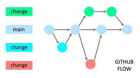 matchflow meaning|GitHub .
